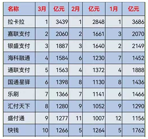 刷卡机pos哪个好？按十大pos机交易排行前10选准没错！(图1)