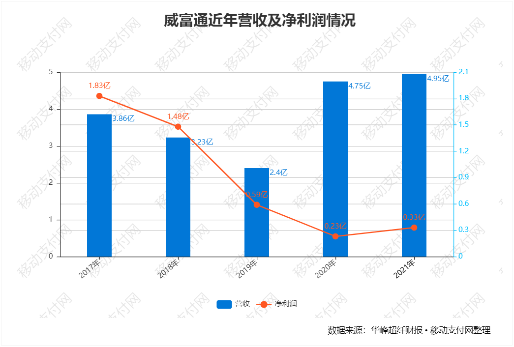 支付报告发布，数字人民币预付应用上线，多家机构发布年报_pos机办理哪里靠谱(图17)