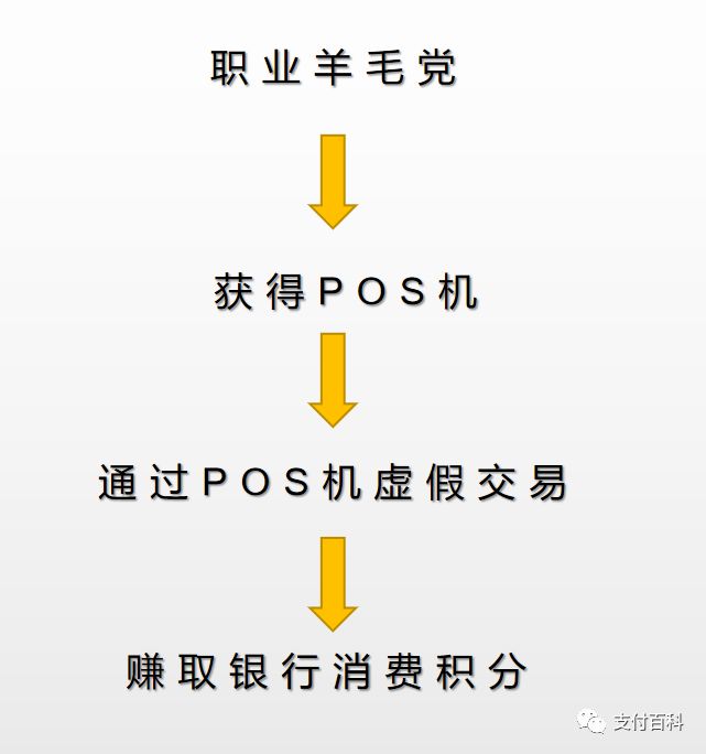 月赚10万的信用卡羊毛党(图3)