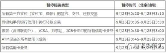 2022年9月央行维护通知合理的时间安排避免资金不到位(图2)