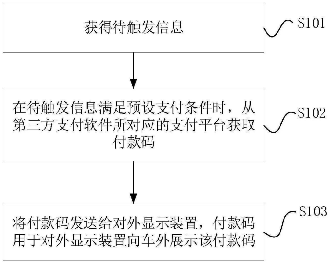 小米汽车公布车辆支付专利，可自动展示付款码(图1)